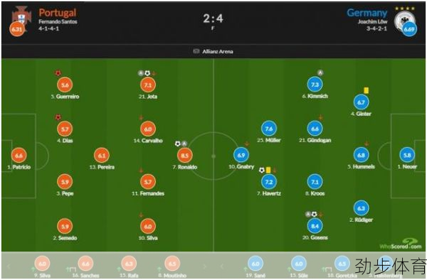 德国对葡萄牙赛前分析(德国对葡萄牙1比3)