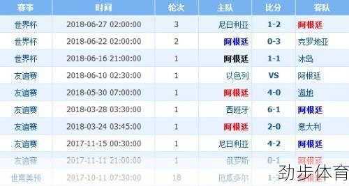 法国一阿根廷比分预测(法国阿根廷比赛结果)