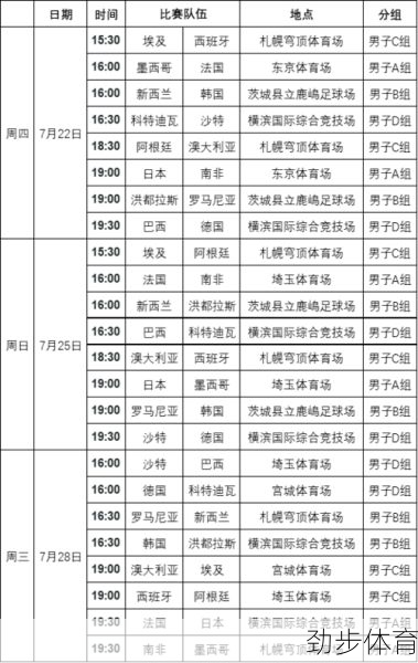 奥运会男足赛程表(奥运会男足赛程时间表)