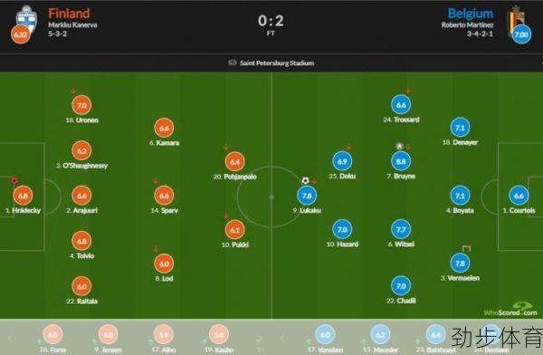 芬兰vs比利时首发阵容(芬兰vs比利时比赛结果)