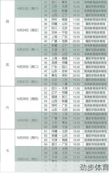 cba半决赛赛程表时间查询(cba半决赛赛程表浙江队比赛)