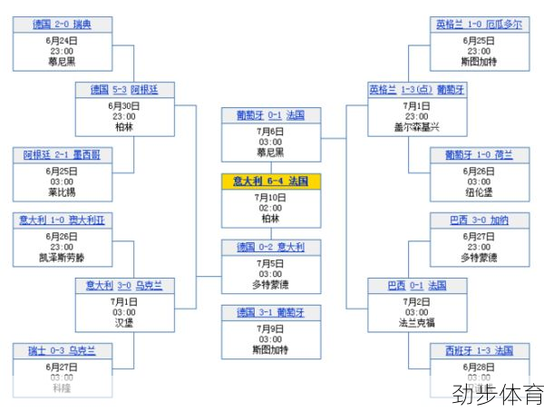 世界杯几年一次(世界杯赛程安排表)
