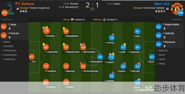 曼联vs阿贾克斯比分结果(曼联vs阿斯塔纳)
