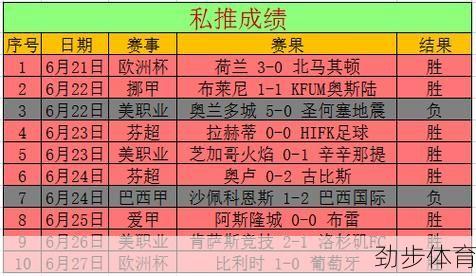 法国vs瑞士比分预测分析(法国vs瑞士比分多少)