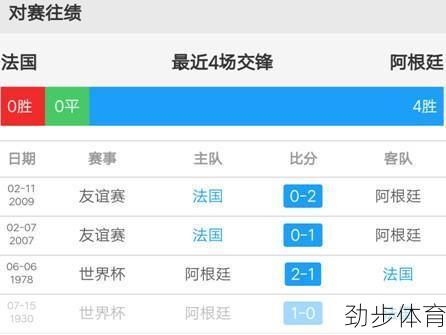 法国vs阿根廷4比3集锦(法国vs阿根廷比分预测)