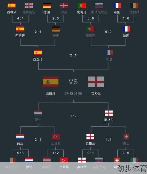 2012年欧洲杯决赛西班牙vs意大利(2024欧洲杯预选赛赛程)