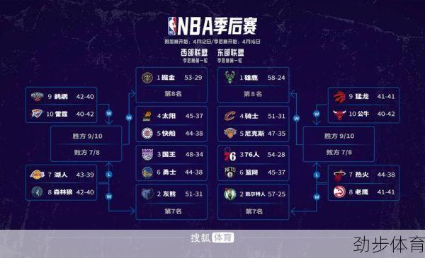 2013nba季后赛对阵表(2013季后赛录像)