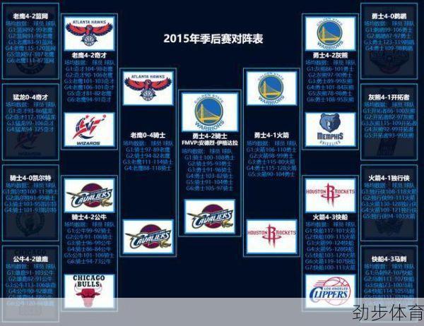 2015nba选秀顺位排行(2015nba选秀顺位结果)