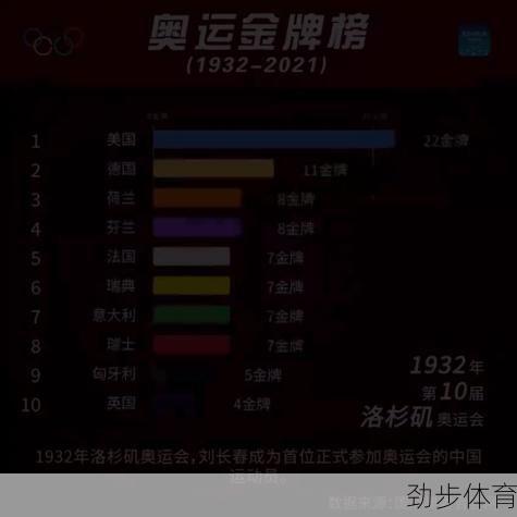 2021奥运会奖牌排行榜(奖牌排行榜2020)