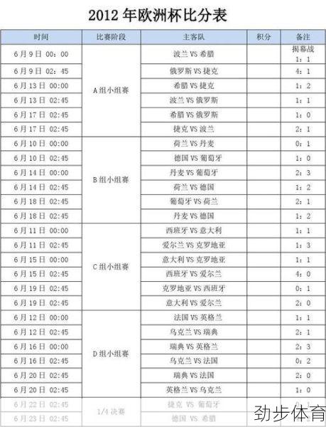 欧洲杯2012赛程表比分结果(欧洲杯2012赛程比分)