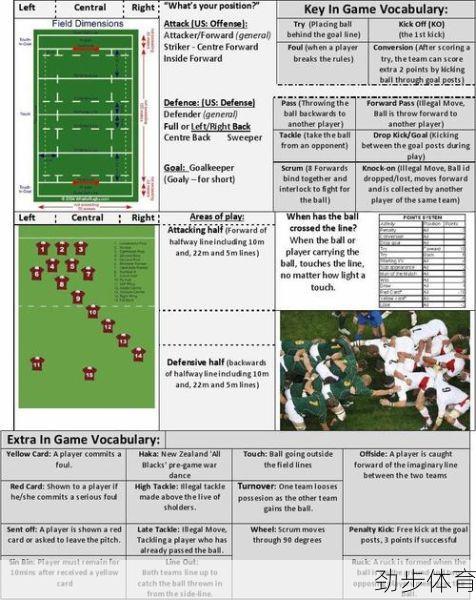英式橄榄球规则英文介绍(英式橄榄球规则十条)
