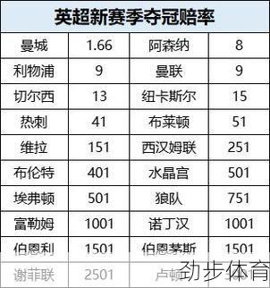 英超历年积分榜 贴吧(2024欧冠冠军最新赔冠率)