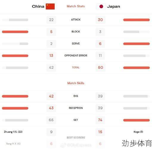 中国vs日本最终比分(中国vs日本最新比赛比分)