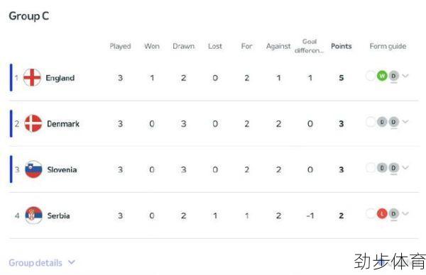 丹麦vs塞尔维亚预测比分结果最新(丹麦VS塞尔维亚比分)