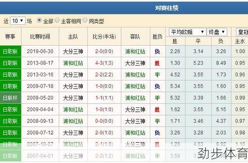 大分三神vs浦和红钻预测(大分三神vs浦和红钻比赛结果)