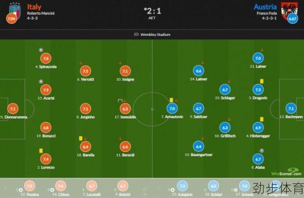意大利vs奥地利比分分析预测(意大利vs奥地利比分预测网易)