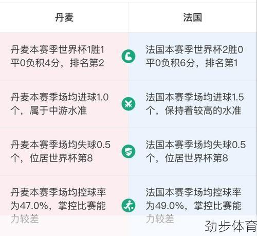 法国vs丹麦预测分析(法国对丹麦比赛时间)