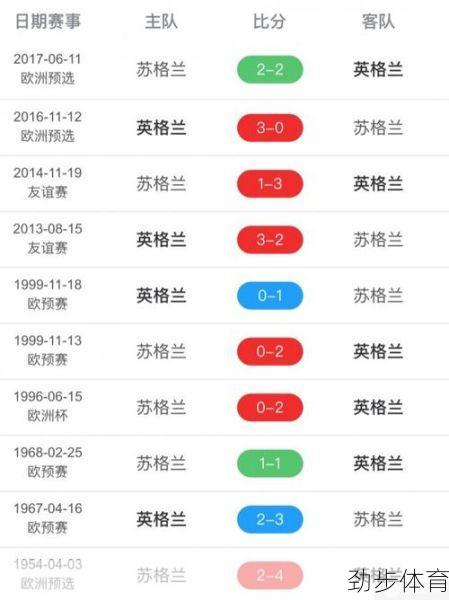 法国对英格兰比分预测分析(法国vs英格兰历史战绩)