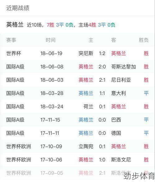 英格兰vs法国比分预测结果(英格兰vs法国战绩)