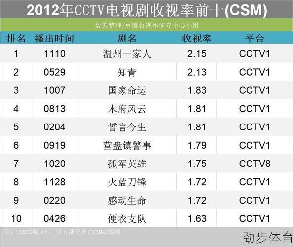 韩剧kbs2直播(韩国kbs电视台节目单)