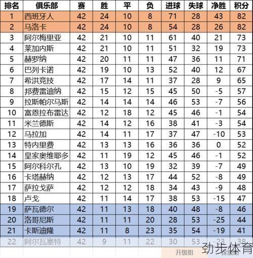 西乙西班牙人积分排行榜(西乙最新积分榜西班牙人32轮)