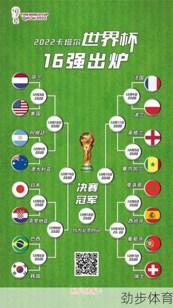 世界杯16强对阵出炉(2022世界杯16强对阵图片)