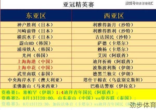 亚冠最新赛程表 极尽体育高清直播(亚冠最新赛程表莫西体育直播)