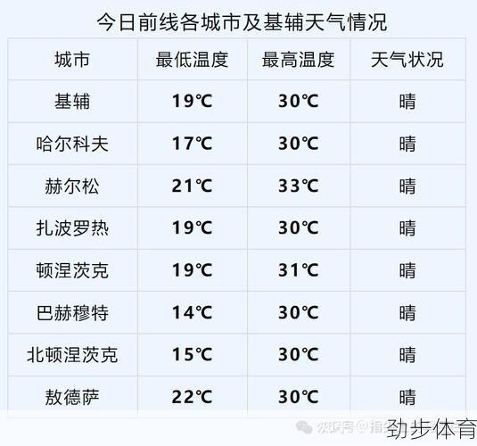 利佩茨克天气(利佩斯克州)