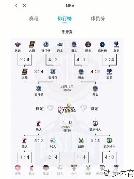 nba季后赛中文全场录像(nba季中赛排名)