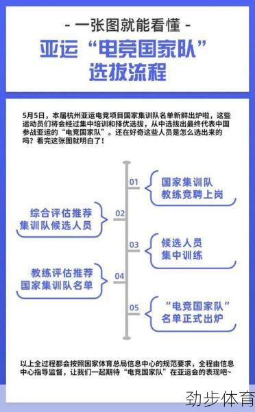 亚运会电竞集训队名单公布最新(亚运会电竞战队)