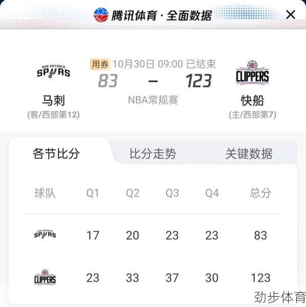 想知道马刺vs快船谁赢了？快船伦纳德带队击败马刺！