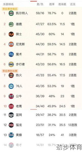 探讨：NBA最新东西部排名，详细解析来看