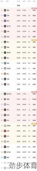 探讨NBA最新战况排名，详细内容介绍