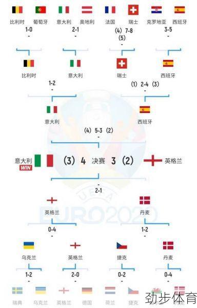 深度解析：2012欧洲杯豪门盛宴的战术与文化密码