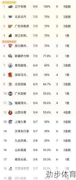 深度解析：2022年CBA最新排名及赛程背后的战术与文化