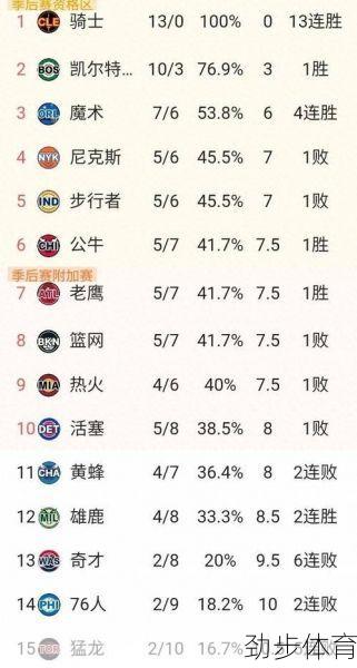 深度解析：NBA最新球队排名背后的战术与文化密码