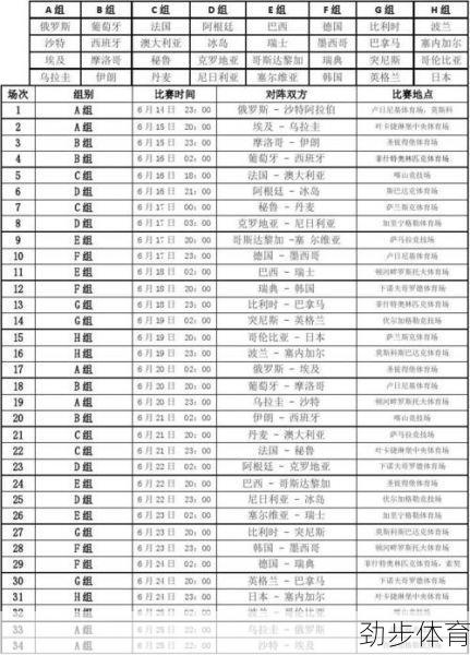 深度解析：俄罗斯世界杯时间背后的战术与文化密码